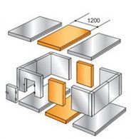 Стойка для для панелей 1200х80x80